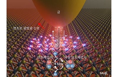 물리/융합 박경덕 교수팀, 초고속 양자터널링 광공진기 개발, 반도체입자 제어의 새로운 장을 열다 관련 이미지
