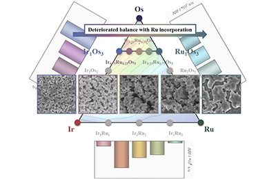 New Approach to Water Electrolysis for Green Hydrogen 관련 이미지