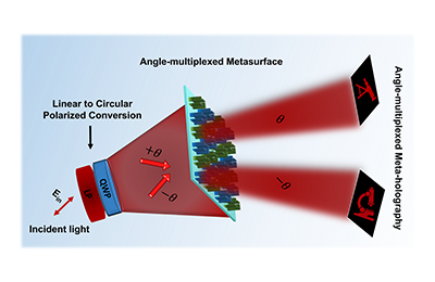 Angle-Dependent Holograms Made Possible by Metasurfaces 관련 이미지