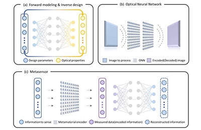 Metamaterials and AI Converge, Igniting Innovative Breakthroughs 관련 이미지